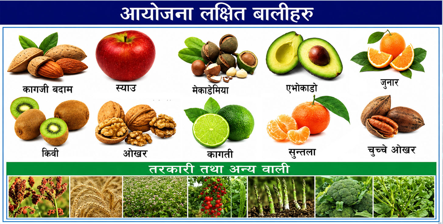 Project Target Crops
