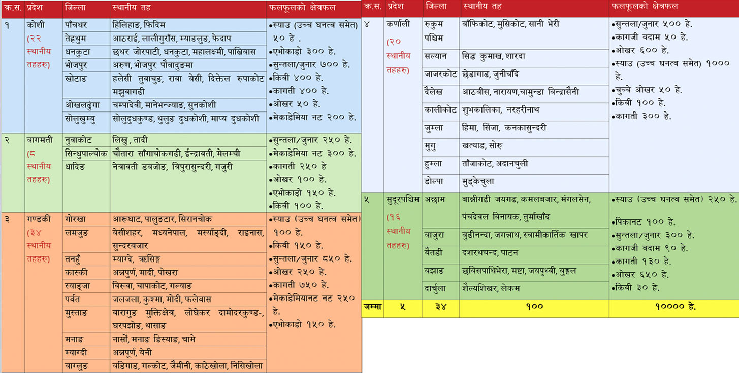 Project Area Coverage