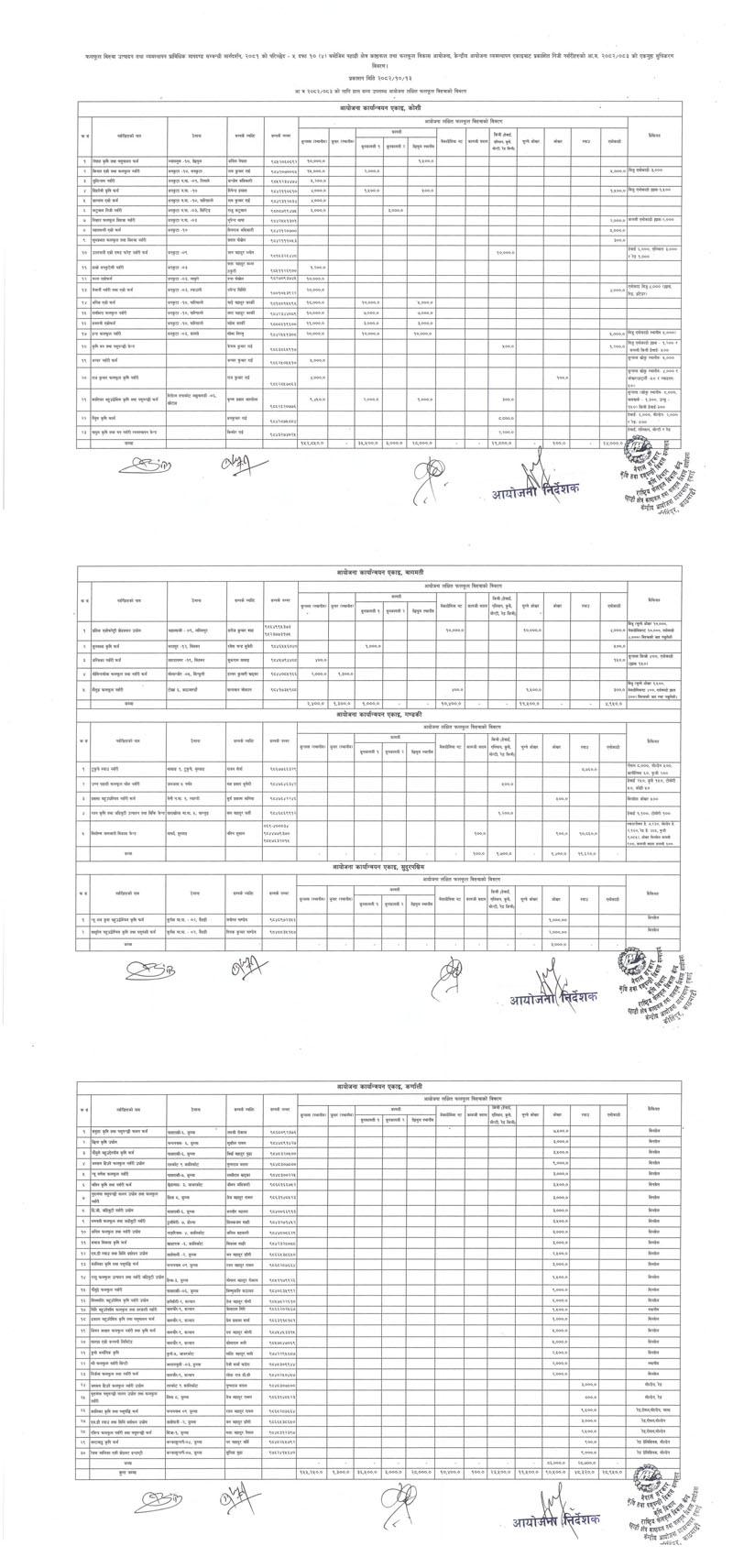 Listed of Private Nurseries and Details of Fruit Sapling for the FY 2082/083